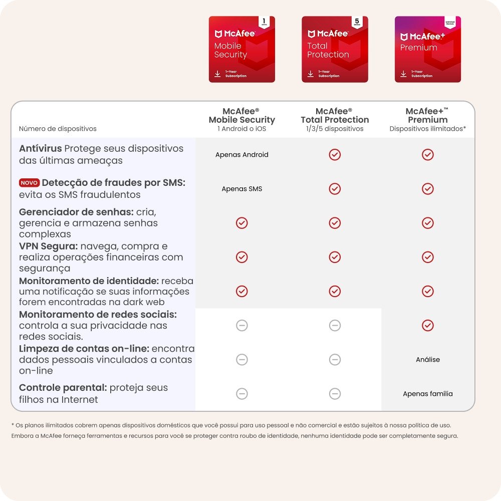 McAfee + Premium Family, Proteção para Dispositivos Ilimitados, 1 Ano - MPP31BNRURPFD McAfee + Premium Family, Proteção para Dispositivos Ilimitados, 1 Ano - MPP31BNRURPFD