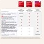 McAfee + Premium Family, Proteção para Dispositivos Ilimitados, 1 Ano - MPP31BNRURPFD