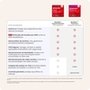 McAfee + Premium Family, Proteção para Dispositivos Ilimitados, 1 Ano - MPP31BNRURPFD