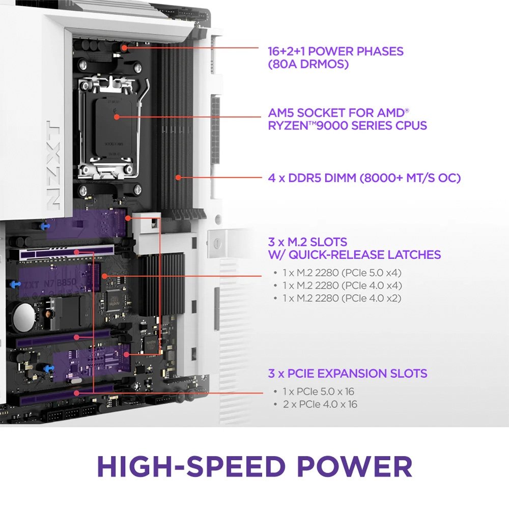 Placa Mãe NZXT N7 B850, AMD B850, AM5, ATX, DDR5, com Wi-Fi e Cover, Branca - N7-B85XT-W1