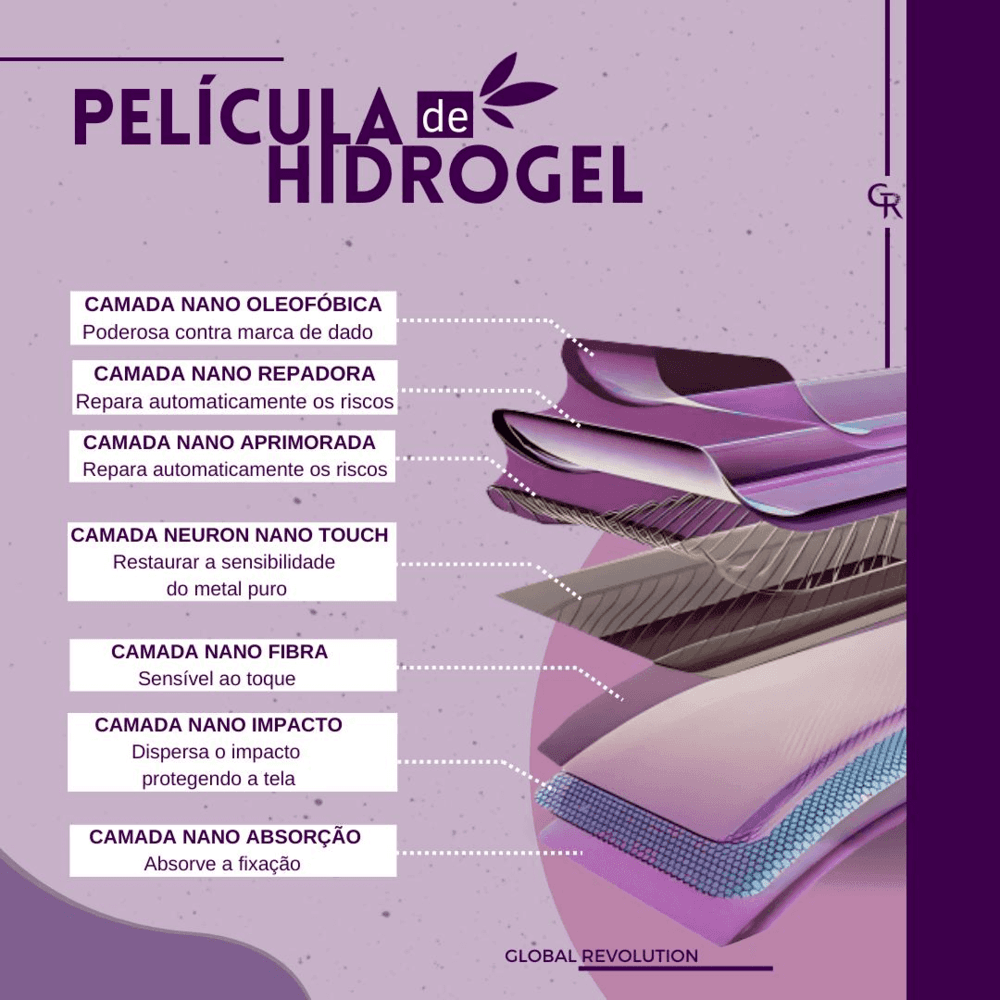 Película Hidrogel Hd Verso Para Motorola Moto Edge 40 Pro