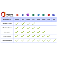 Microsoft Office 2021 Pro Plus 3264 Bits KaBuM