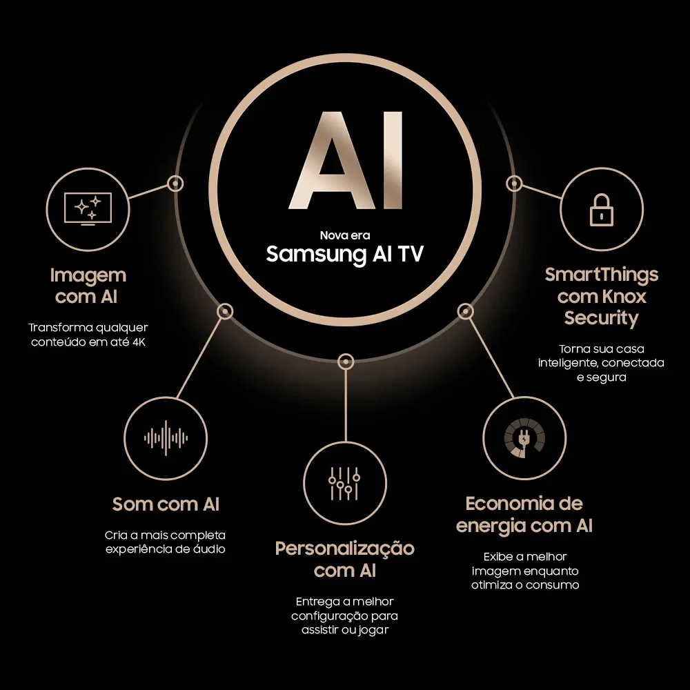 Samsung Ai Tv 65” OLED 4k 65s90d 2024,  Processador Com Ai, Painel Até 144hz, Design Laserslim, Ai Energy Mode, Alexa Built In 65”