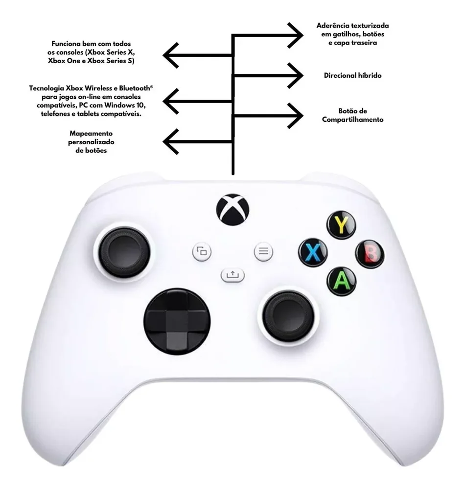 Controle Sem Fio Microsoft XBOX One – Robot White , Compatível Com Series X|s E PC. Controle Sem Fio Microsoft XBOX One – Robot White , Compatível Com Series X|s E PC.